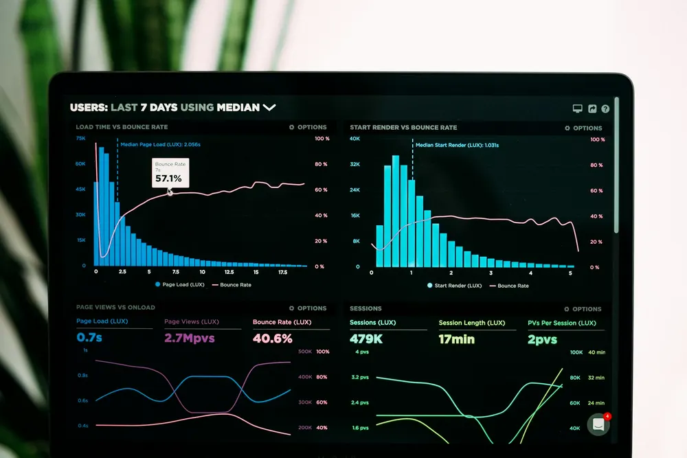 Business analytics dashboard on a desktop display